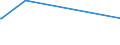 KN 2704 /Exporte /Einheit = Preise (Euro/Tonne) /Partnerland: Liberia /Meldeland: Europäische Union /2704:Koks und Schwelkoks, aus Steinkohle, Braunkohle Oder Torf, Auch Agglomeriert; Retortenkohle