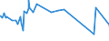 KN 2704 /Exporte /Einheit = Preise (Euro/Tonne) /Partnerland: Ghana /Meldeland: Europäische Union /2704:Koks und Schwelkoks, aus Steinkohle, Braunkohle Oder Torf, Auch Agglomeriert; Retortenkohle