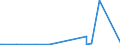 KN 2704 /Exporte /Einheit = Preise (Euro/Tonne) /Partnerland: Nigeria /Meldeland: Europäische Union /2704:Koks und Schwelkoks, aus Steinkohle, Braunkohle Oder Torf, Auch Agglomeriert; Retortenkohle