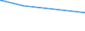 KN 2704 /Exporte /Einheit = Preise (Euro/Tonne) /Partnerland: Dschibuti /Meldeland: Europäische Union /2704:Koks und Schwelkoks, aus Steinkohle, Braunkohle Oder Torf, Auch Agglomeriert; Retortenkohle