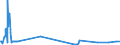 CN 27050000 /Exports /Unit = Prices (Euro/suppl. units) /Partner: Estonia /Reporter: Eur27_2020 /27050000:Coal Gas, Water Gas, Producer Gas, Lean gas and Similar Gases (Excl. Petroleum Gases and Other Gaseous Hydrocarbons)