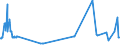 CN 27050000 /Exports /Unit = Prices (Euro/suppl. units) /Partner: Lithuania /Reporter: Eur27_2020 /27050000:Coal Gas, Water Gas, Producer Gas, Lean gas and Similar Gases (Excl. Petroleum Gases and Other Gaseous Hydrocarbons)