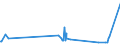 CN 27050000 /Exports /Unit = Prices (Euro/suppl. units) /Partner: Romania /Reporter: Eur27_2020 /27050000:Coal Gas, Water Gas, Producer Gas, Lean gas and Similar Gases (Excl. Petroleum Gases and Other Gaseous Hydrocarbons)