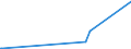 CN 27050000 /Exports /Unit = Prices (Euro/suppl. units) /Partner: Ivory Coast /Reporter: European Union /27050000:Coal Gas, Water Gas, Producer Gas, Lean gas and Similar Gases (Excl. Petroleum Gases and Other Gaseous Hydrocarbons)