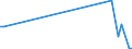 CN 27050000 /Exports /Unit = Prices (Euro/suppl. units) /Partner: Canada /Reporter: European Union /27050000:Coal Gas, Water Gas, Producer Gas, Lean gas and Similar Gases (Excl. Petroleum Gases and Other Gaseous Hydrocarbons)