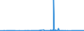 KN 2705 /Exporte /Einheit = Preise (Euro/Tonne) /Partnerland: Deutschland /Meldeland: Eur27_2020 /2705:Steinkohlengas, Wassergas, Generatorgas, Schwachgas und ähnl. Gase (Ausg. Erdgas und Andere Gasförmige Kohlenwasserstoffe)