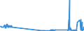 KN 2705 /Exporte /Einheit = Preise (Euro/Tonne) /Partnerland: Ver.koenigreich /Meldeland: Eur27_2020 /2705:Steinkohlengas, Wassergas, Generatorgas, Schwachgas und ähnl. Gase (Ausg. Erdgas und Andere Gasförmige Kohlenwasserstoffe)