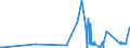 KN 2705 /Exporte /Einheit = Preise (Euro/Tonne) /Partnerland: Daenemark /Meldeland: Eur27_2020 /2705:Steinkohlengas, Wassergas, Generatorgas, Schwachgas und ähnl. Gase (Ausg. Erdgas und Andere Gasförmige Kohlenwasserstoffe)