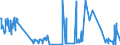 KN 2705 /Exporte /Einheit = Preise (Euro/Tonne) /Partnerland: Spanien /Meldeland: Eur27_2020 /2705:Steinkohlengas, Wassergas, Generatorgas, Schwachgas und ähnl. Gase (Ausg. Erdgas und Andere Gasförmige Kohlenwasserstoffe)