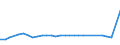 CN 2705 /Exports /Unit = Prices (Euro/ton) /Partner: United Kingdom(Northern Ireland) /Reporter: Eur27_2020 /2705:Coal Gas, Water Gas, Producer Gas, Lean gas and Similar Gases (Excl. Petroleum Gases and Other Gaseous Hydrocarbons)