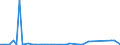 CN 2705 /Exports /Unit = Prices (Euro/ton) /Partner: United Kingdom(Excluding Northern Ireland) /Reporter: Eur27_2020 /2705:Coal Gas, Water Gas, Producer Gas, Lean gas and Similar Gases (Excl. Petroleum Gases and Other Gaseous Hydrocarbons)