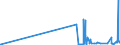 CN 2705 /Exports /Unit = Prices (Euro/ton) /Partner: Luxembourg /Reporter: Eur27_2020 /2705:Coal Gas, Water Gas, Producer Gas, Lean gas and Similar Gases (Excl. Petroleum Gases and Other Gaseous Hydrocarbons)