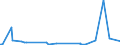 CN 2705 /Exports /Unit = Prices (Euro/ton) /Partner: Faroe Isles /Reporter: Eur27_2020 /2705:Coal Gas, Water Gas, Producer Gas, Lean gas and Similar Gases (Excl. Petroleum Gases and Other Gaseous Hydrocarbons)