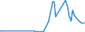 CN 2705 /Exports /Unit = Prices (Euro/ton) /Partner: Gibraltar /Reporter: Eur27_2020 /2705:Coal Gas, Water Gas, Producer Gas, Lean gas and Similar Gases (Excl. Petroleum Gases and Other Gaseous Hydrocarbons)