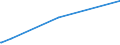 KN 2705 /Exporte /Einheit = Preise (Euro/Tonne) /Partnerland: Tuerkei /Meldeland: Eur28 /2705:Steinkohlengas, Wassergas, Generatorgas, Schwachgas und ähnl. Gase (Ausg. Erdgas und Andere Gasförmige Kohlenwasserstoffe)