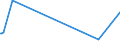 KN 2705 /Exporte /Einheit = Preise (Euro/Tonne) /Partnerland: Lettland /Meldeland: Eur27_2020 /2705:Steinkohlengas, Wassergas, Generatorgas, Schwachgas und ähnl. Gase (Ausg. Erdgas und Andere Gasförmige Kohlenwasserstoffe)