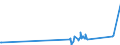 CN 2705 /Exports /Unit = Prices (Euro/ton) /Partner: Slovakia /Reporter: Eur27_2020 /2705:Coal Gas, Water Gas, Producer Gas, Lean gas and Similar Gases (Excl. Petroleum Gases and Other Gaseous Hydrocarbons)