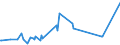 CN 2705 /Exports /Unit = Prices (Euro/ton) /Partner: Hungary /Reporter: Eur27_2020 /2705:Coal Gas, Water Gas, Producer Gas, Lean gas and Similar Gases (Excl. Petroleum Gases and Other Gaseous Hydrocarbons)