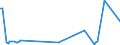 CN 2705 /Exports /Unit = Prices (Euro/ton) /Partner: Bulgaria /Reporter: Eur27_2020 /2705:Coal Gas, Water Gas, Producer Gas, Lean gas and Similar Gases (Excl. Petroleum Gases and Other Gaseous Hydrocarbons)