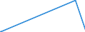 KN 2705 /Exporte /Einheit = Preise (Euro/Tonne) /Partnerland: Serbien /Meldeland: Europäische Union /2705:Steinkohlengas, Wassergas, Generatorgas, Schwachgas und ähnl. Gase (Ausg. Erdgas und Andere Gasförmige Kohlenwasserstoffe)