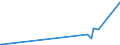 CN 2705 /Exports /Unit = Prices (Euro/ton) /Partner: Egypt /Reporter: Eur15 /2705:Coal Gas, Water Gas, Producer Gas, Lean gas and Similar Gases (Excl. Petroleum Gases and Other Gaseous Hydrocarbons)