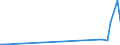 CN 2705 /Exports /Unit = Prices (Euro/ton) /Partner: Canada /Reporter: European Union /2705:Coal Gas, Water Gas, Producer Gas, Lean gas and Similar Gases (Excl. Petroleum Gases and Other Gaseous Hydrocarbons)