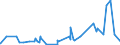 KN 2705 /Exporte /Einheit = Preise (Euro/Tonne) /Partnerland: Groenland /Meldeland: Eur27_2020 /2705:Steinkohlengas, Wassergas, Generatorgas, Schwachgas und ähnl. Gase (Ausg. Erdgas und Andere Gasförmige Kohlenwasserstoffe)