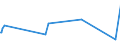 KN 27060000 /Exporte /Einheit = Preise (Euro/Tonne) /Partnerland: Island /Meldeland: Europäische Union /27060000:Teer aus Steinkohle, Braunkohle Oder Torf und Andere Mineralteere, Auch Entwässert Oder Teilweise Destilliert, Einschl. Rekonstituierte Teere