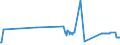 CN 27060000 /Exports /Unit = Prices (Euro/ton) /Partner: Estonia /Reporter: Eur27_2020 /27060000:Tar Distilled From Coal, From Lignite or From Peat, and Other Mineral Tars, Whether or not Dehydrated or Partially Distilled, Incl. Reconstituted Tars