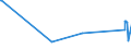 KN 27060000 /Exporte /Einheit = Preise (Euro/Tonne) /Partnerland: Bosn.-herzegowina /Meldeland: Europäische Union /27060000:Teer aus Steinkohle, Braunkohle Oder Torf und Andere Mineralteere, Auch Entwässert Oder Teilweise Destilliert, Einschl. Rekonstituierte Teere