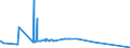 KN 27060000 /Exporte /Einheit = Preise (Euro/Tonne) /Partnerland: Elfenbeink. /Meldeland: Europäische Union /27060000:Teer aus Steinkohle, Braunkohle Oder Torf und Andere Mineralteere, Auch Entwässert Oder Teilweise Destilliert, Einschl. Rekonstituierte Teere