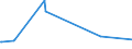 KN 27060000 /Exporte /Einheit = Preise (Euro/Tonne) /Partnerland: Dem. Rep. Kongo /Meldeland: Europäische Union /27060000:Teer aus Steinkohle, Braunkohle Oder Torf und Andere Mineralteere, Auch Entwässert Oder Teilweise Destilliert, Einschl. Rekonstituierte Teere