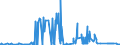 CN 2706 /Exports /Unit = Prices (Euro/ton) /Partner: Ireland /Reporter: Eur27_2020 /2706:Tar Distilled From Coal, From Lignite or From Peat, and Other Mineral Tars, Whether or not Dehydrated or Partially Distilled, Incl. Reconstituted Tars