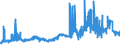 CN 2706 /Exports /Unit = Prices (Euro/ton) /Partner: Denmark /Reporter: Eur27_2020 /2706:Tar Distilled From Coal, From Lignite or From Peat, and Other Mineral Tars, Whether or not Dehydrated or Partially Distilled, Incl. Reconstituted Tars