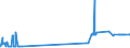 CN 2706 /Exports /Unit = Prices (Euro/ton) /Partner: Luxembourg /Reporter: Eur27_2020 /2706:Tar Distilled From Coal, From Lignite or From Peat, and Other Mineral Tars, Whether or not Dehydrated or Partially Distilled, Incl. Reconstituted Tars