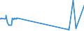 KN 2706 /Exporte /Einheit = Preise (Euro/Tonne) /Partnerland: Ceuta /Meldeland: Europäische Union /2706:Teer aus Steinkohle, Braunkohle Oder Torf und Andere Mineralteere, Auch Entwässert Oder Teilweise Destilliert, Einschl. Rekonstituierte Teere