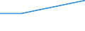 KN 2706 /Exporte /Einheit = Preise (Euro/Tonne) /Partnerland: Ceuta und Melilla /Meldeland: Eur27 /2706:Teer aus Steinkohle, Braunkohle Oder Torf und Andere Mineralteere, Auch Entwässert Oder Teilweise Destilliert, Einschl. Rekonstituierte Teere