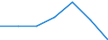 KN 2706 /Exporte /Einheit = Preise (Euro/Tonne) /Partnerland: Schweiz /Meldeland: Eur27 /2706:Teer aus Steinkohle, Braunkohle Oder Torf und Andere Mineralteere, Auch Entwässert Oder Teilweise Destilliert, Einschl. Rekonstituierte Teere