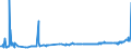 KN 2706 /Exporte /Einheit = Preise (Euro/Tonne) /Partnerland: Tuerkei /Meldeland: Eur27_2020 /2706:Teer aus Steinkohle, Braunkohle Oder Torf und Andere Mineralteere, Auch Entwässert Oder Teilweise Destilliert, Einschl. Rekonstituierte Teere