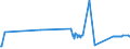 CN 2706 /Exports /Unit = Prices (Euro/ton) /Partner: Estonia /Reporter: Eur27_2020 /2706:Tar Distilled From Coal, From Lignite or From Peat, and Other Mineral Tars, Whether or not Dehydrated or Partially Distilled, Incl. Reconstituted Tars