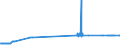 CN 2706 /Exports /Unit = Prices (Euro/ton) /Partner: Latvia /Reporter: Eur27_2020 /2706:Tar Distilled From Coal, From Lignite or From Peat, and Other Mineral Tars, Whether or not Dehydrated or Partially Distilled, Incl. Reconstituted Tars