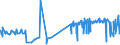 CN 2706 /Exports /Unit = Prices (Euro/ton) /Partner: Hungary /Reporter: Eur27_2020 /2706:Tar Distilled From Coal, From Lignite or From Peat, and Other Mineral Tars, Whether or not Dehydrated or Partially Distilled, Incl. Reconstituted Tars