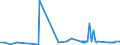 CN 2706 /Exports /Unit = Prices (Euro/ton) /Partner: Romania /Reporter: Eur27_2020 /2706:Tar Distilled From Coal, From Lignite or From Peat, and Other Mineral Tars, Whether or not Dehydrated or Partially Distilled, Incl. Reconstituted Tars