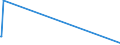 KN 2706 /Exporte /Einheit = Preise (Euro/Tonne) /Partnerland: Aserbaidschan /Meldeland: Europäische Union /2706:Teer aus Steinkohle, Braunkohle Oder Torf und Andere Mineralteere, Auch Entwässert Oder Teilweise Destilliert, Einschl. Rekonstituierte Teere