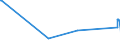 KN 2706 /Exporte /Einheit = Preise (Euro/Tonne) /Partnerland: Bosn.-herzegowina /Meldeland: Europäische Union /2706:Teer aus Steinkohle, Braunkohle Oder Torf und Andere Mineralteere, Auch Entwässert Oder Teilweise Destilliert, Einschl. Rekonstituierte Teere