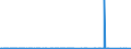 CN 2706 /Exports /Unit = Prices (Euro/ton) /Partner: Egypt /Reporter: Eur27_2020 /2706:Tar Distilled From Coal, From Lignite or From Peat, and Other Mineral Tars, Whether or not Dehydrated or Partially Distilled, Incl. Reconstituted Tars