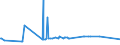 CN 2706 /Exports /Unit = Prices (Euro/ton) /Partner: Ivory Coast /Reporter: European Union /2706:Tar Distilled From Coal, From Lignite or From Peat, and Other Mineral Tars, Whether or not Dehydrated or Partially Distilled, Incl. Reconstituted Tars