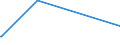 KN 2706 /Exporte /Einheit = Preise (Euro/Tonne) /Partnerland: Kenia /Meldeland: Europäische Union /2706:Teer aus Steinkohle, Braunkohle Oder Torf und Andere Mineralteere, Auch Entwässert Oder Teilweise Destilliert, Einschl. Rekonstituierte Teere