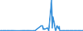 CN 27071000 /Exports /Unit = Prices (Euro/ton) /Partner: Denmark /Reporter: Eur27_2020 /27071000:Benzol `benzene` Containing > 50% of Benzene (Excl. Chemically Defined)