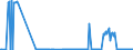 CN 27071000 /Exports /Unit = Prices (Euro/ton) /Partner: Spain /Reporter: Eur27_2020 /27071000:Benzol `benzene` Containing > 50% of Benzene (Excl. Chemically Defined)